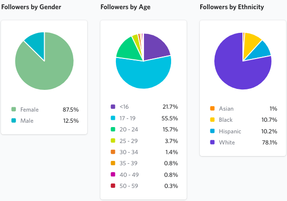 Julius Real Time Audience Data Example