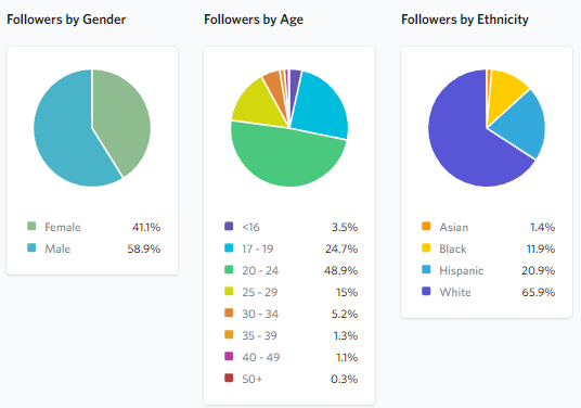 Key Influencer Metric Examples Julius