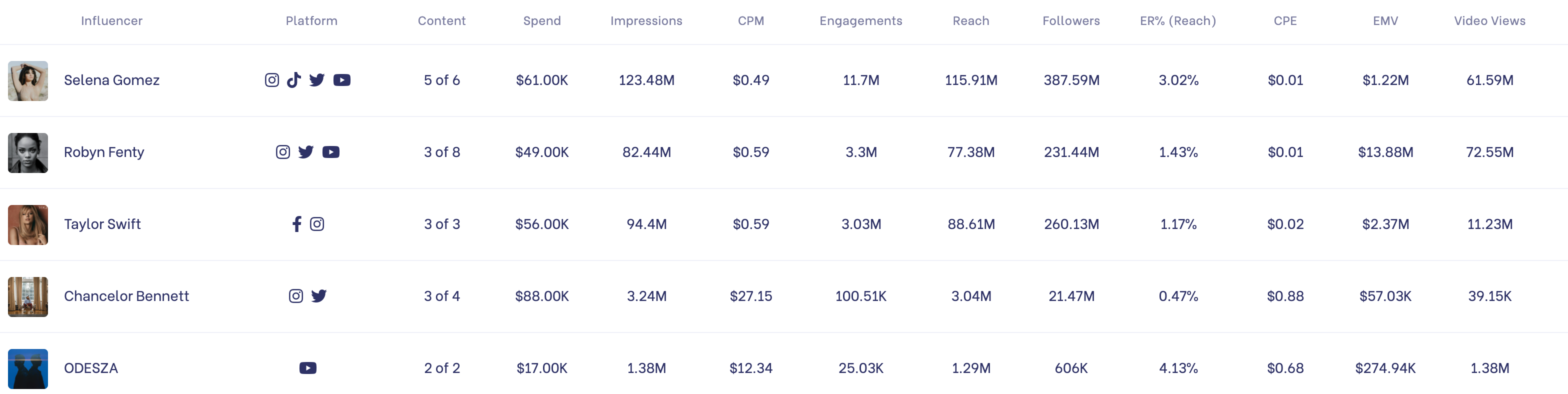 Metrics